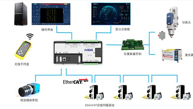 蜕变,从Alpha T开始