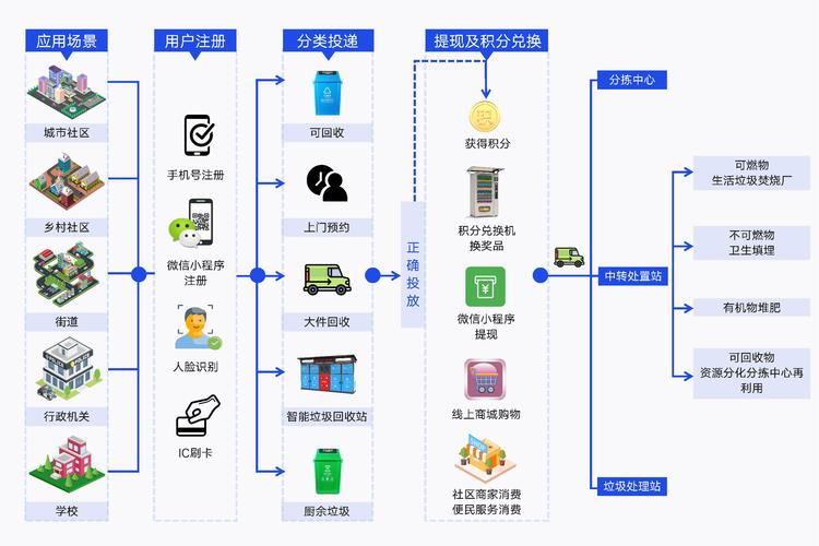 智慧环保_江苏汉邦智能系统集成